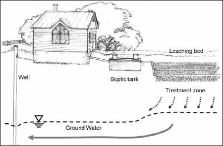 septic tank pumping texas cities 
      zip batch